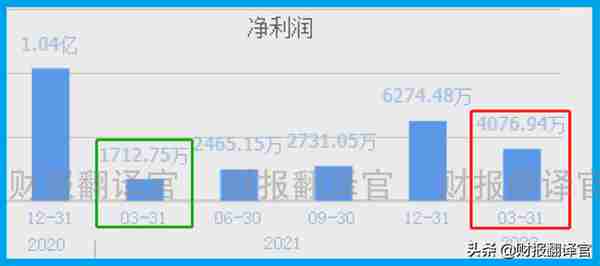 数字货币板块赚钱能力排名前5,研发出数字货币钱包,股价竟回撤66%