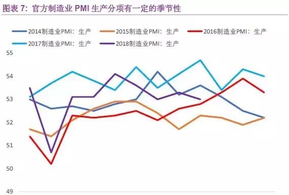 PMI分析手册