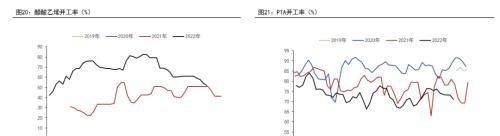 甲醇年报：2023有望迎来估值修复