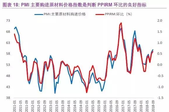 PMI分析手册