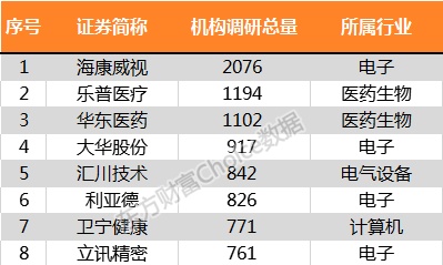 沪指今年跌24.59%！最全榜单新鲜出炉 32组图纵览A股全貌