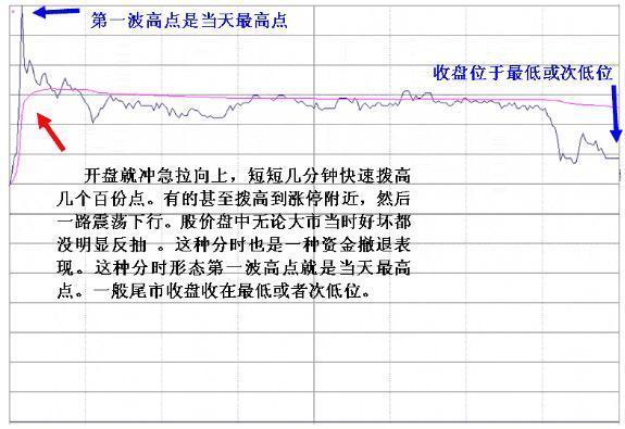 中国股市：主力悄然离场浑然不知？“分时图”早已说明一切，越简单越可靠