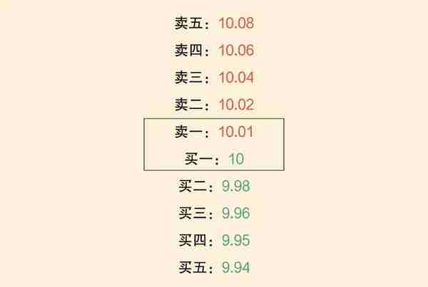 7.5万亿市值大事件！创业板交易规则巨变，3分钟看懂所有门道