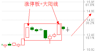 如何选出好股票，两个步骤简单教会你，实用且高效！