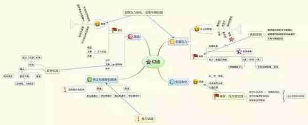 犹太人直言只有傻瓜才能在股市里挣钱：“500股补仓法”，跌5毛补500，涨5毛出500，不懂你就输了