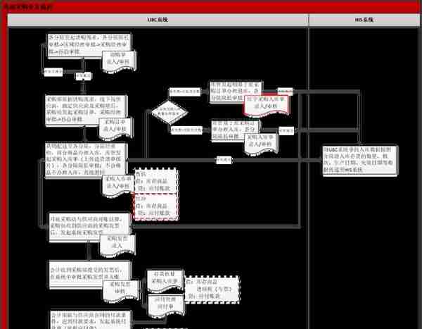 用友U8 cloud助力京和宠物集团全面信息化集中管控！