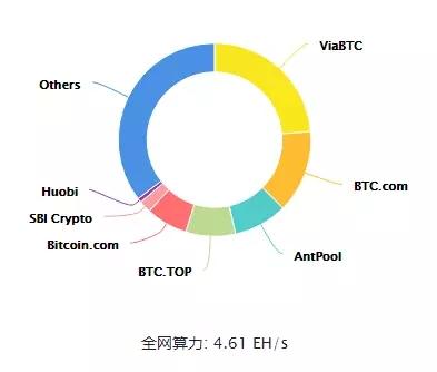 Top10币种的去中心化程度大考察