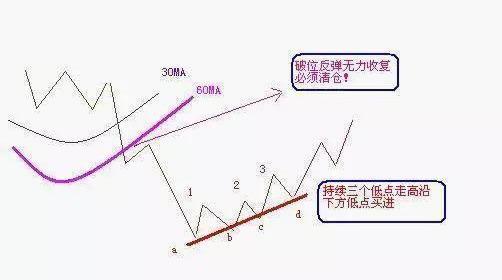 犹太人直言只有傻瓜才能在股市里挣钱：“500股补仓法”，跌5毛补500，涨5毛出500，不懂你就输了