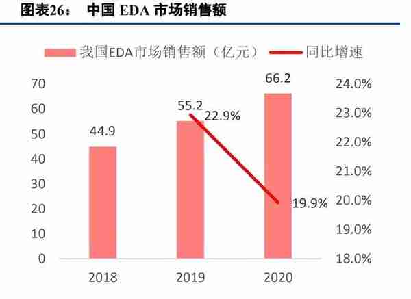 计算机行业2023年度策略报告：把握机遇，迎接拐点