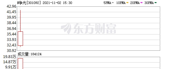 多主力现身龙虎榜，争光股份下跌11.32%（06-09）