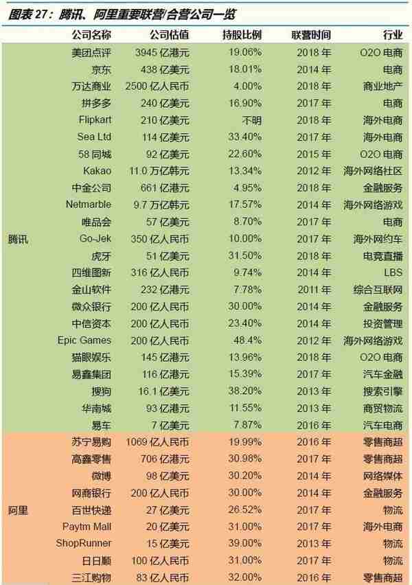 腾讯系VS阿里系：从战略、组织到执行，究竟有何异同？