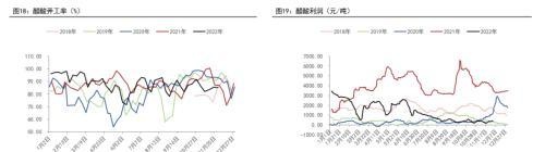 甲醇年报：2023有望迎来估值修复