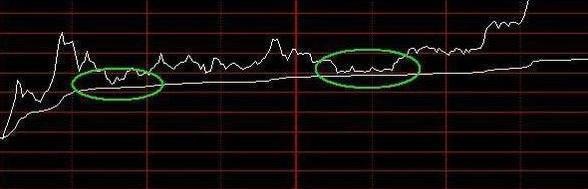 股票已经跌到全部股东都套牢了为什么还会跌?看不懂，难怪会赔钱