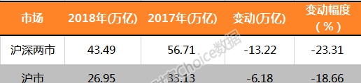 沪指今年跌24.59%！最全榜单新鲜出炉 32组图纵览A股全貌