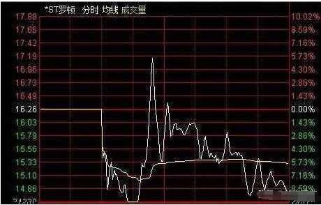 中国股市：主力悄然离场浑然不知？“分时图”早已说明一切，越简单越可靠