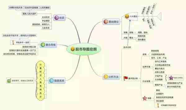 犹太人直言只有傻瓜才能在股市里挣钱：“500股补仓法”，跌5毛补500，涨5毛出500，不懂你就输了