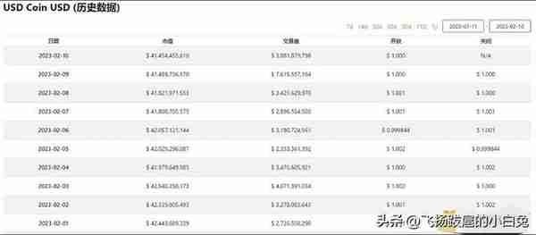 比特币跌破2.2万美元，上涨的积极势头能否继续持续？