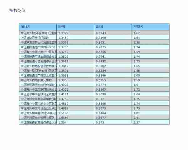 投资晨报——2023年4月21日