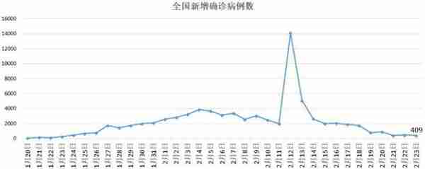 意大利疫情突变，3天之间发生了什么，“经济引擎”将有“熄火”风险