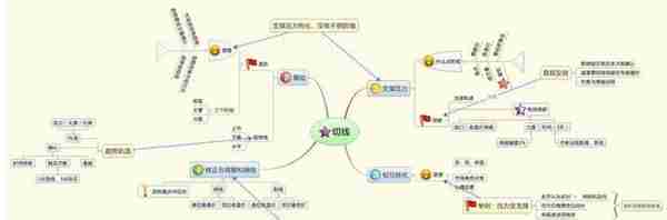 中国股市：死记五个神奇数字“10、20、50、60、721”，建议收藏