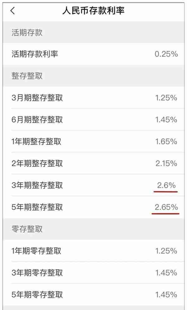 最新银行存款利率来了 3.5%利率保险产品渐行渐远 “挪储”了吗