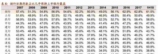 「深度长文」招商银行：最佳零售银行是怎样炼成的？