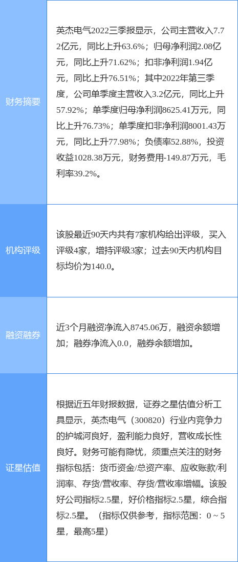 英杰电气涨7.23%，浙商证券一个月前给出“买入”评级