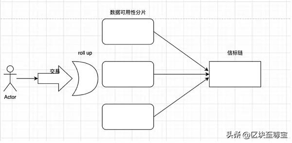 以太坊(ETH)：过去、现在、未来