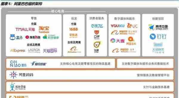 腾讯系VS阿里系：从战略、组织到执行，究竟有何异同？