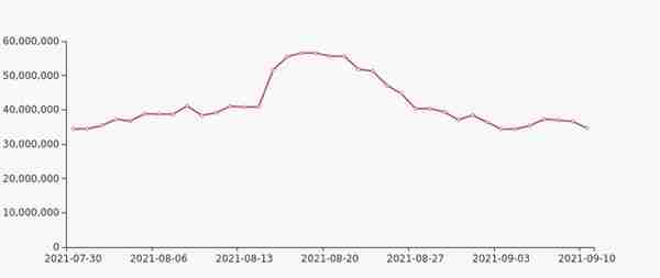 承德露露股东户数增加18.28%，户均持股23.7万元