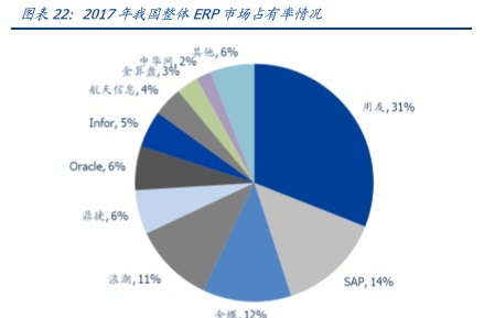 用友网络深度解析：巨轮再起航，云引领未来