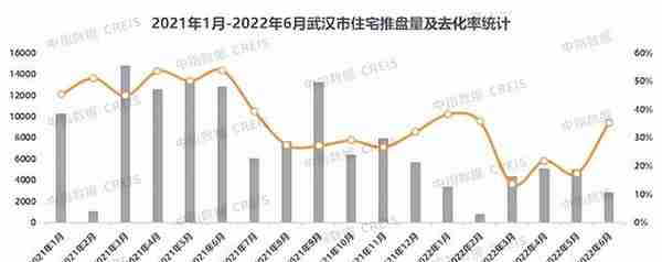 2022年上半年武汉房地产企业销售业绩TOP20