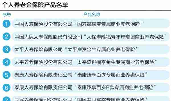 从储蓄养老到投资养老：每年1.2万额度上限的个人养老金如何领 如何投？