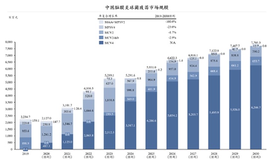 康希诺生物：黄金赛道竞争残酷“终局定价”值得商榷