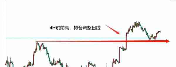 CPT Markets交易之路：黄金外汇交易中，阻力位与支撑位运用更有效