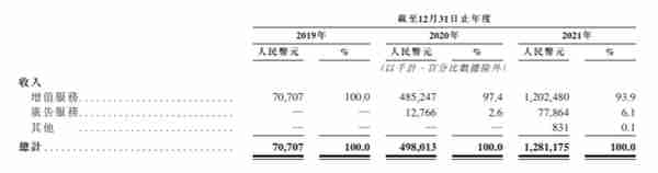 社交平台Soul申请港股上市：万亿市场兴起，社交元宇宙赛道的“钱”景在哪里？