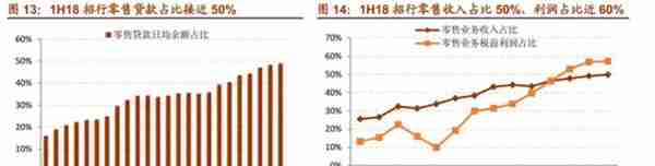 「深度长文」招商银行：最佳零售银行是怎样炼成的？