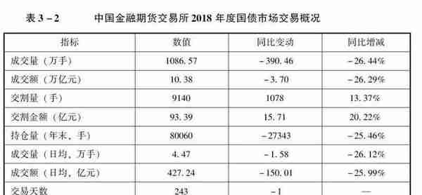 了解一下中国金融市场中最重要的金融工具期货衍生品市场