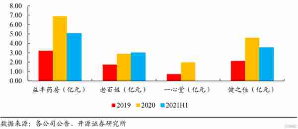 大参林一字跌停，零售药店路在何方？