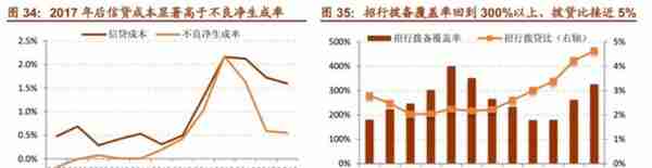 「深度长文」招商银行：最佳零售银行是怎样炼成的？