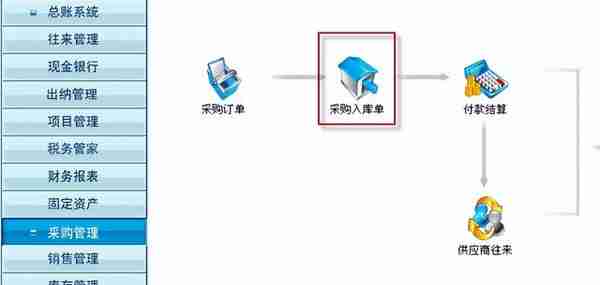 用友T3标准版采购管理模块详细操作流程