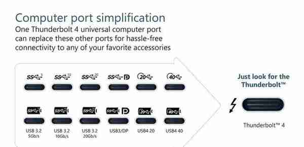 外形一样的电脑接口 原来也“暗藏玄机”