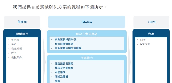 李想一笔投资浮盈12倍！知行汽车左手举债右手融资，毛利率低至个位数，极氪大腿是铁饭碗吗？