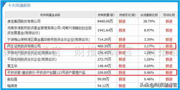 数字货币板块赚钱能力排名前5,研发出数字货币钱包,股价竟回撤66%