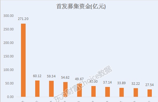 沪指今年跌24.59%！最全榜单新鲜出炉 32组图纵览A股全貌