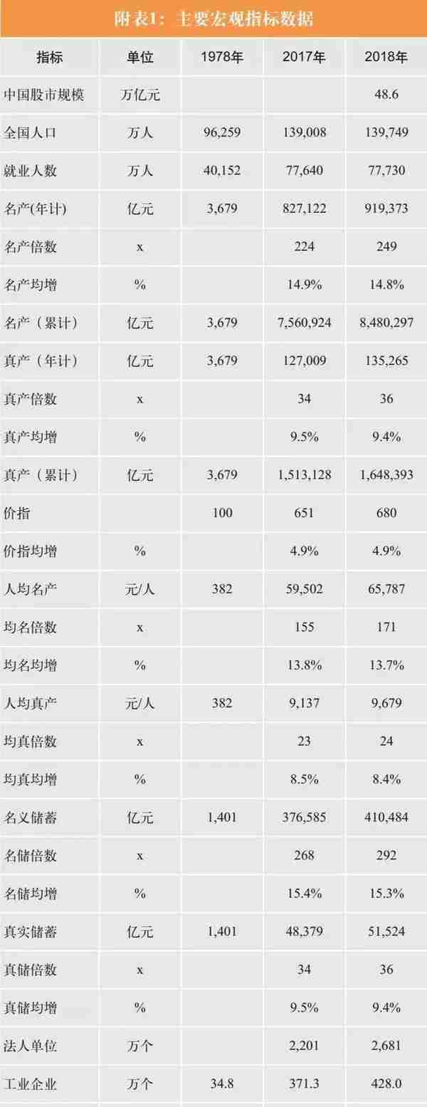 朱云来回顾改革开放：28年，中国资本市场如何实现从无到有的质变