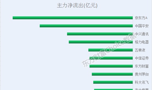 沪指今年跌24.59%！最全榜单新鲜出炉 32组图纵览A股全貌