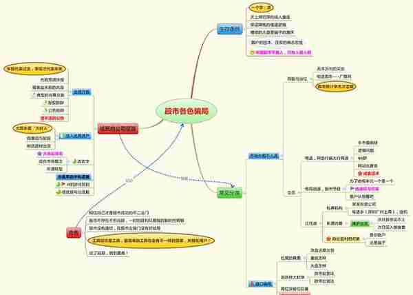 中国股市：死记五个神奇数字“10、20、50、60、721”，建议收藏