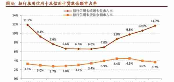 「深度长文」招商银行：最佳零售银行是怎样炼成的？