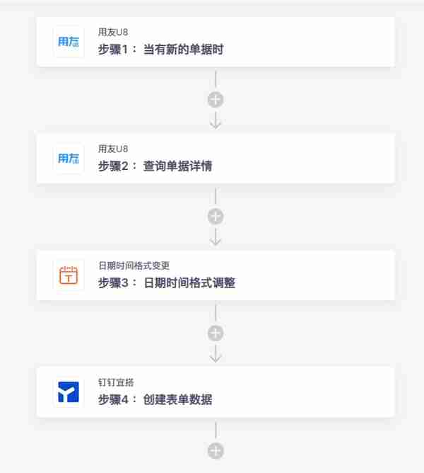 集简云 x 微步在线丨钉钉宜搭无需API集成用友U8